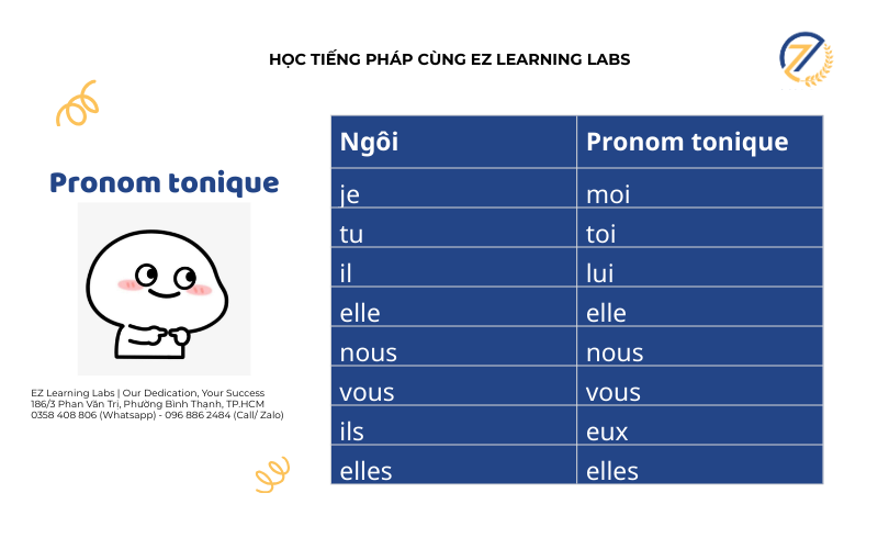 Đại từ nhấn mạnh tiếng Pháp
